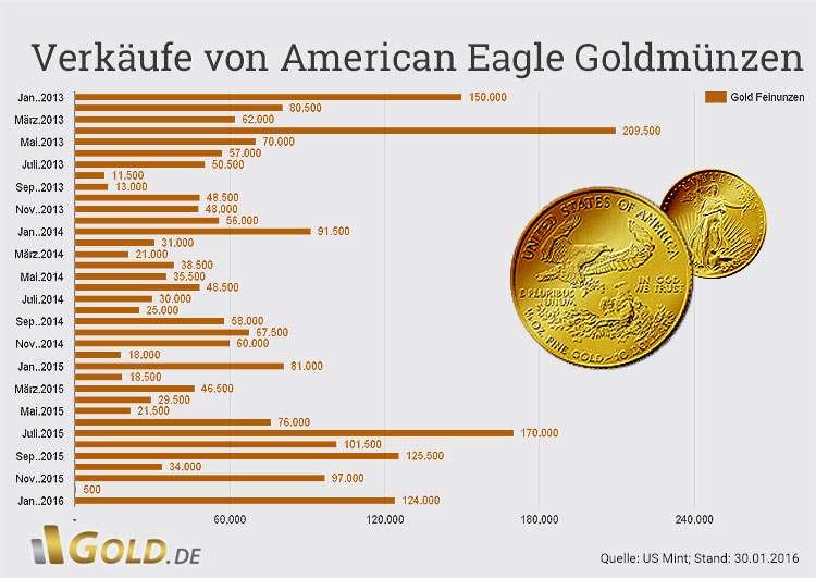 Www forexpros ae commodities gold