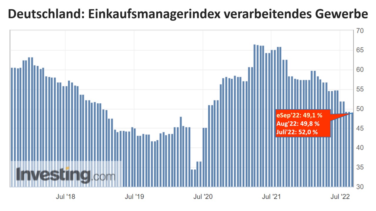 Deutschland: Einkaufsmanagerindex