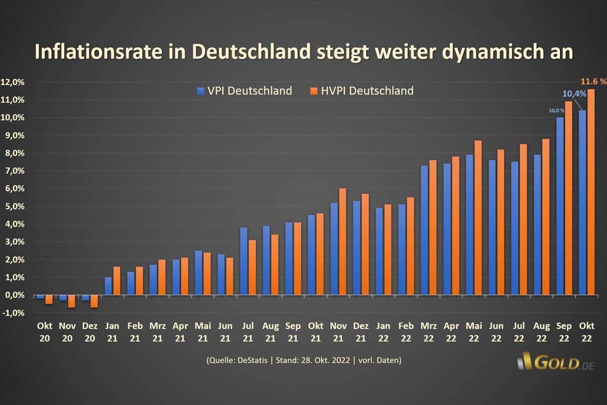 Inflationsrate Deutschland 2024 Kary Sarena