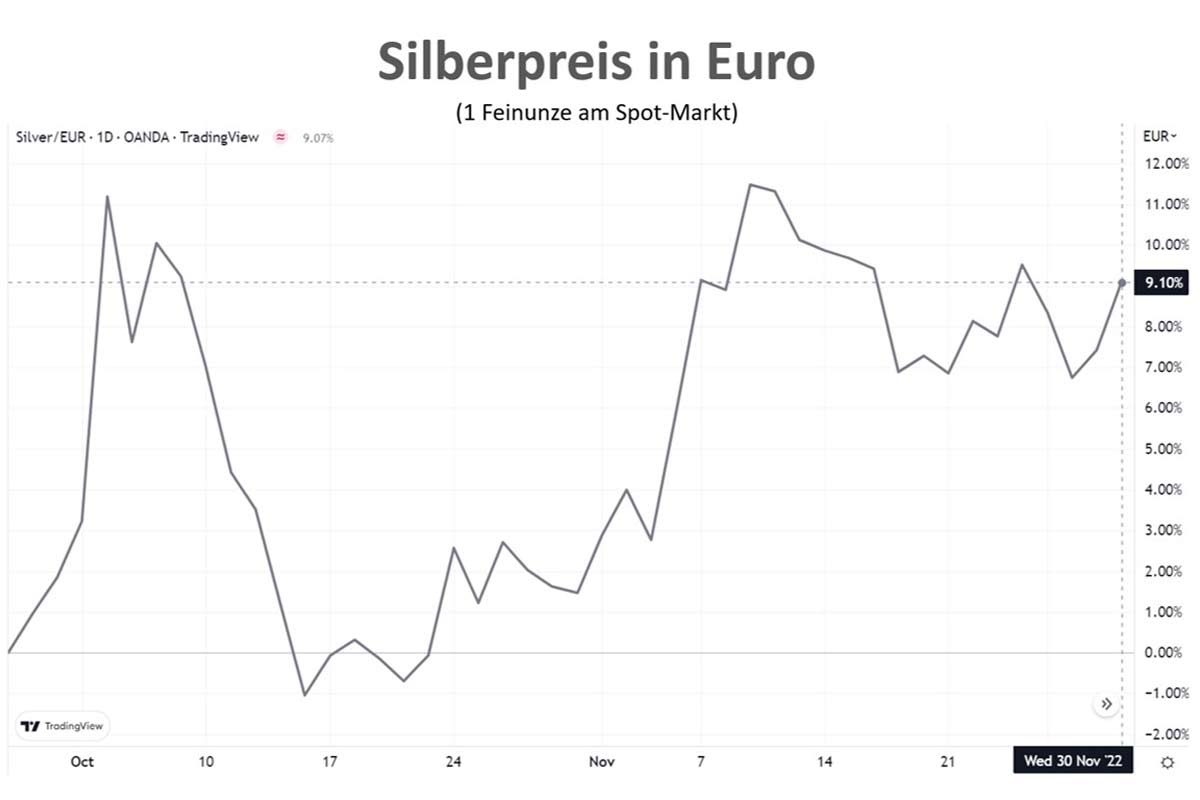 Differenzbesteuerung Trotz Übergangsregelung Preise weiter gestiegen