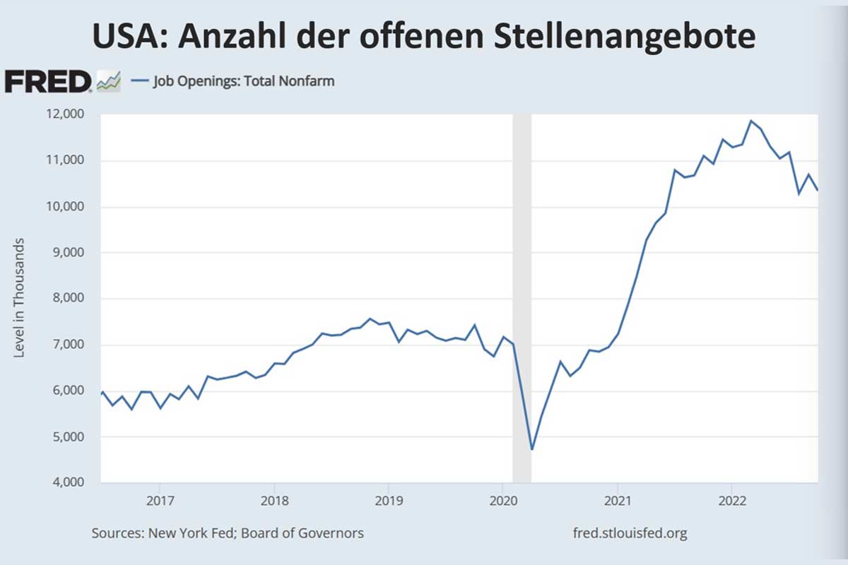USA: Anzahl der offenen Stellenangebote