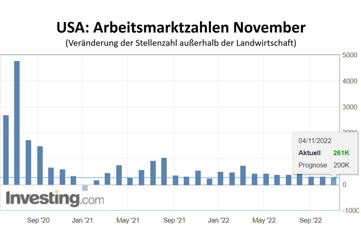 Bildbeschreibung --> was es zu sehen gibt