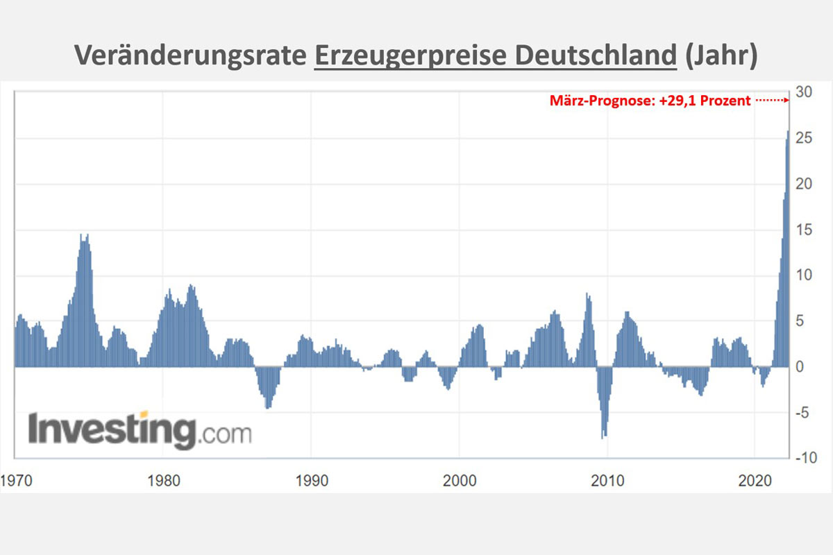 Bildbeschreibung --> was es zu sehen gibt