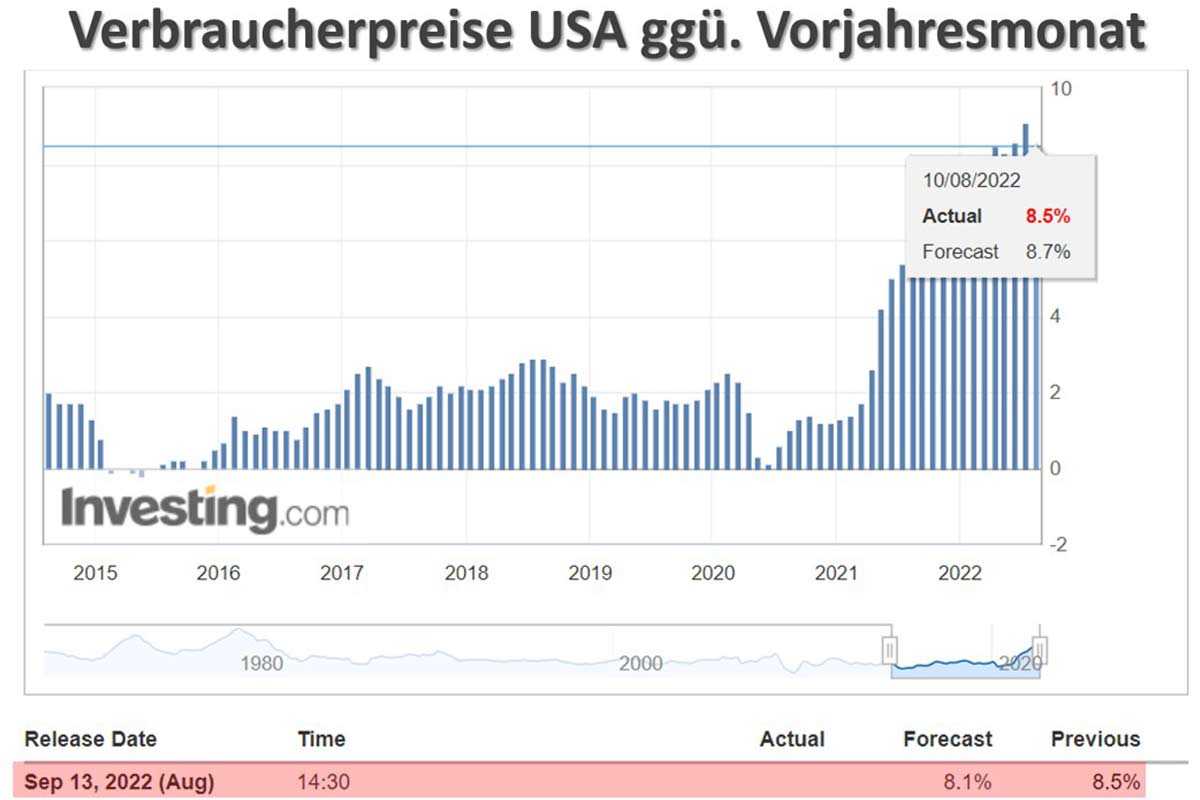 Verbraucherpreise ggü- Vorjahresmonat 