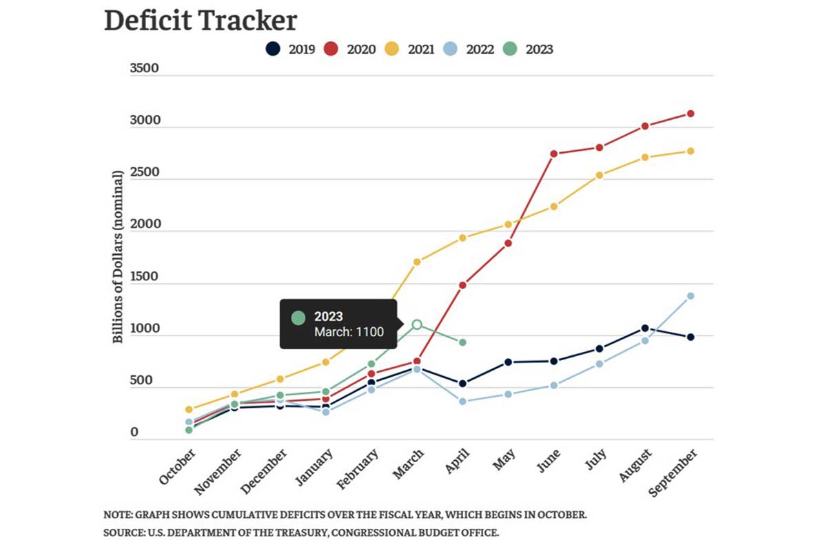 Deficit Tracker