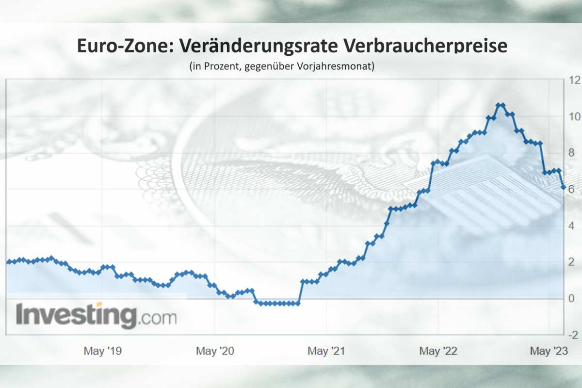 Euro-Zone: Veränderungsrate Verbraucherpreise