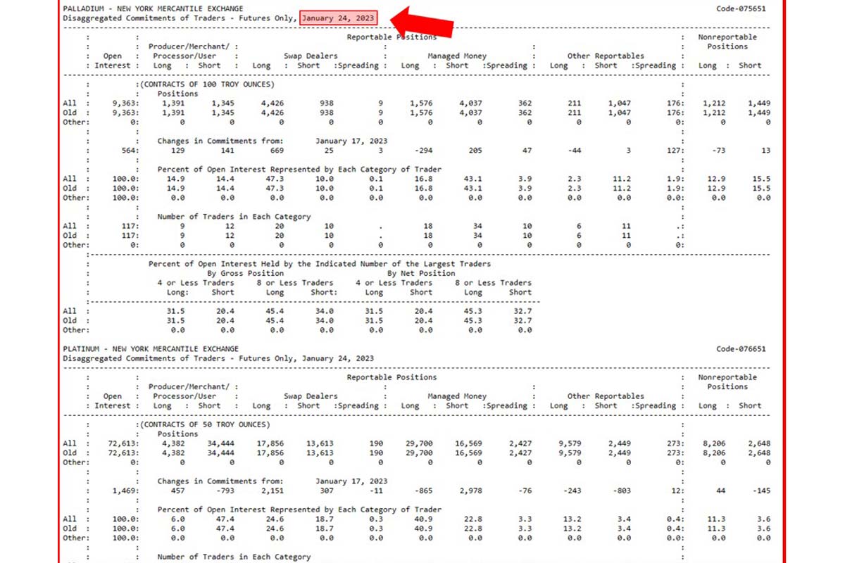 Disaggregated Futures-Only Commitments of Traders bzw. Disaggregated Futures and Options Commitments of Traders vom 24.Januar 2023