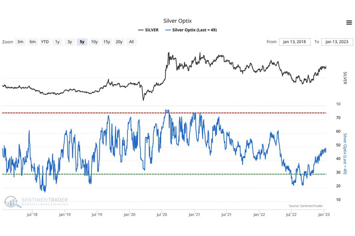 Silver Optix 16.01.2023