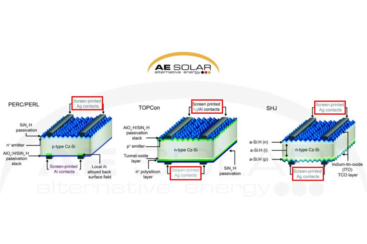 Solarzellen wird Silber (Ag)