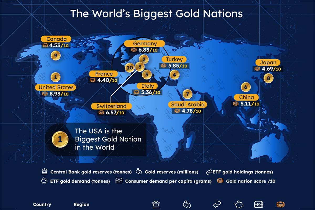 wie viel gold hat deutschland