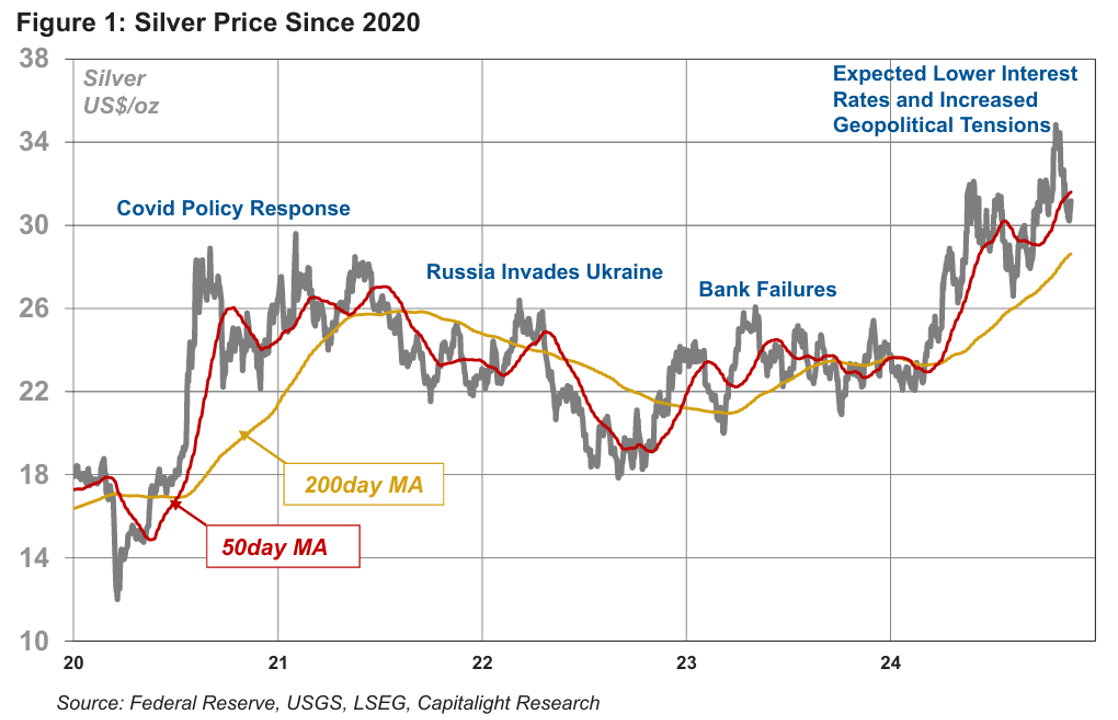 Bildbeschreibung --> was es zu sehen gibt