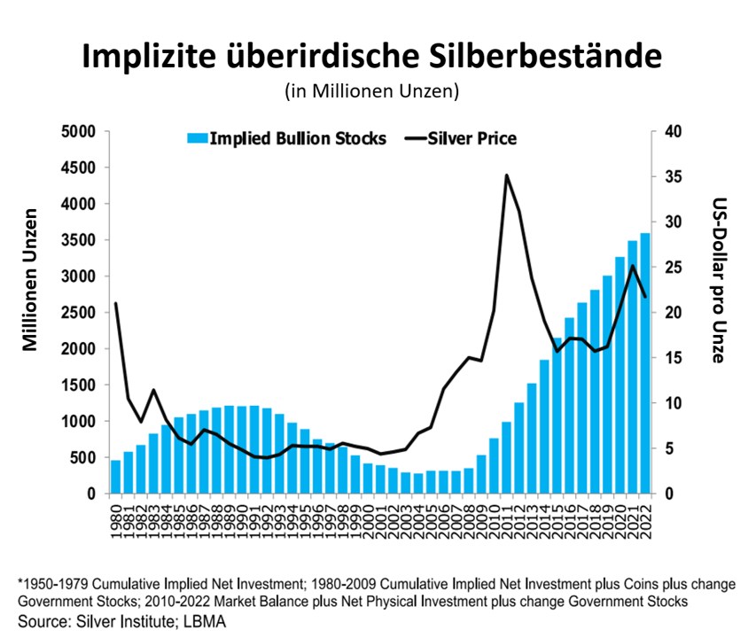 Warum Der Silberpreis Steigt Das Steckt Hinter Dem Historischen Höhenflug - rpleqpv