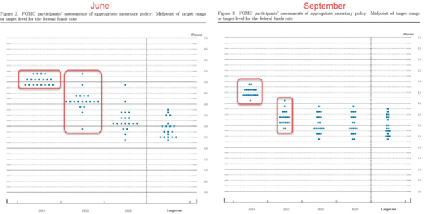 Dot-Plots 18.09.2024