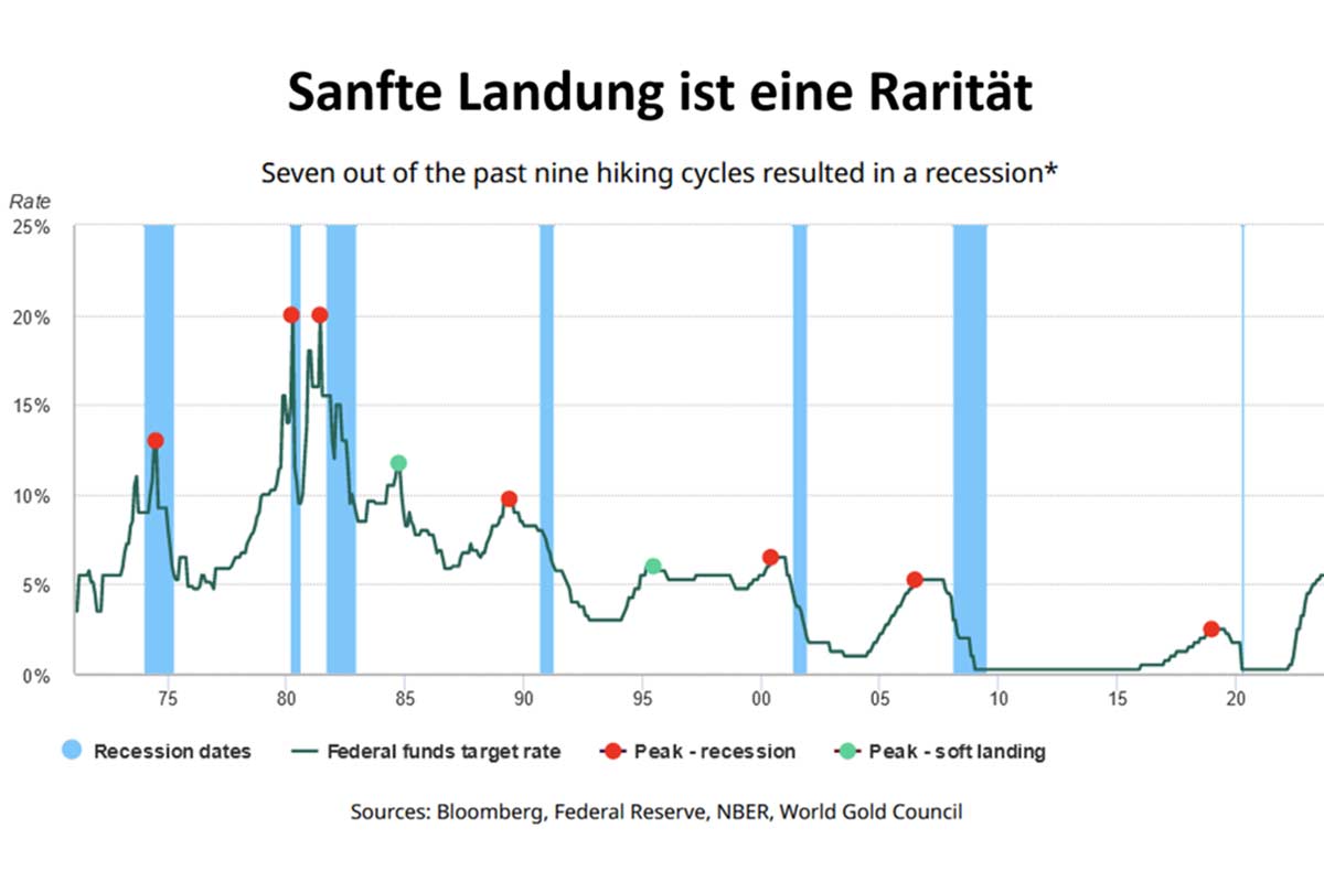 Sanfte Landung ist eine Rarität