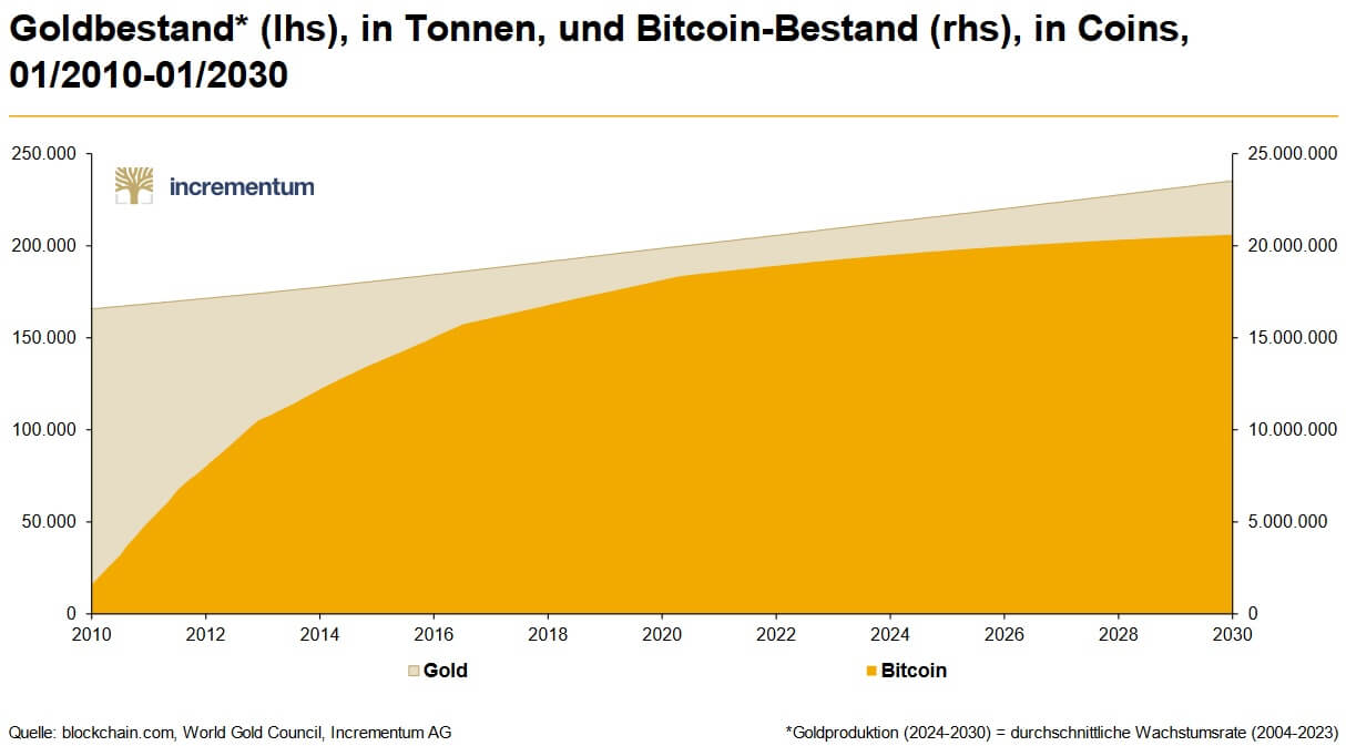 Bitcoin Pizza Day 2025 – zur Feier des Tages ein Rückblick