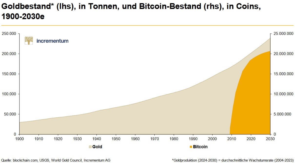Bitcoin Pizza Day 2025 – zur Feier des Tages ein Rückblick