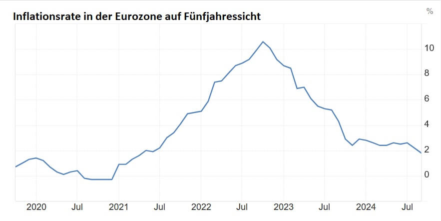Eurozone Inflation 5 J.