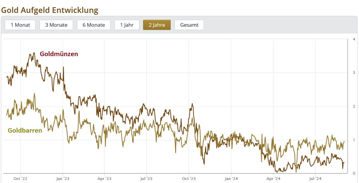Bildbeschreibung --> was es zu sehen gibt