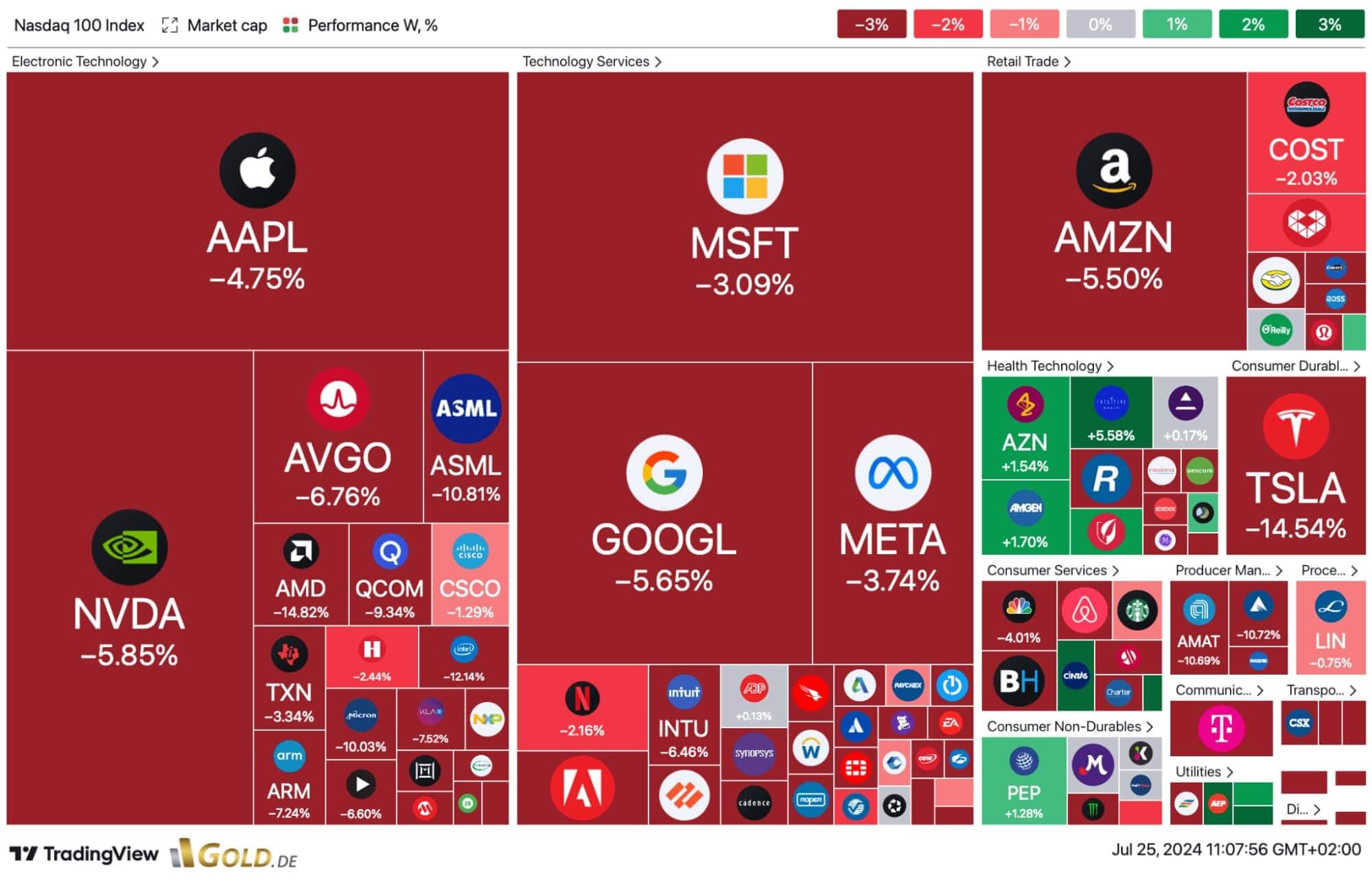 Heatmap Nasdaq 100, vom 24.Juli 2024.