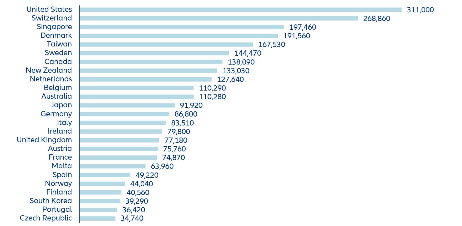 Allianz Global Wealth Report 2024