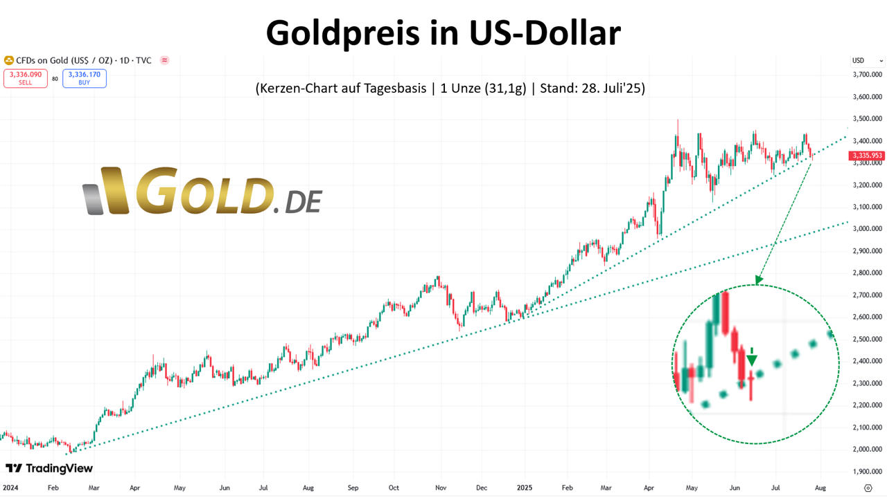 Bildbeschreibung --> was es zu sehen gibt