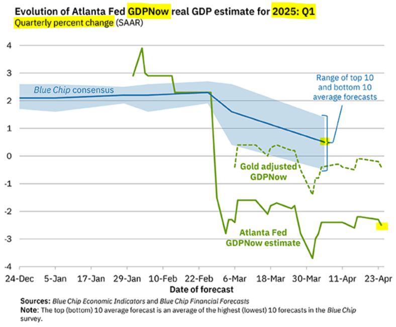 Evolution of Atlanta