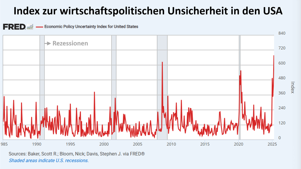 Wirtschaftspolitische Unsicherheit