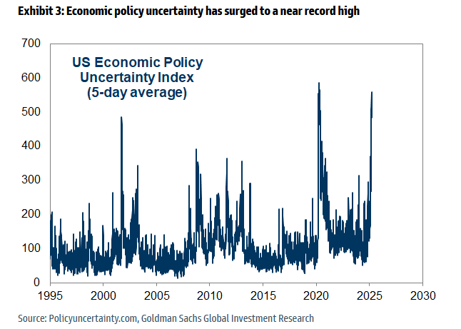 Politische Unischerheit
