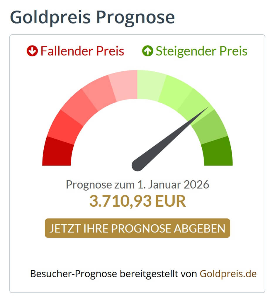 Goldpreisprognose auf GOLD.DE