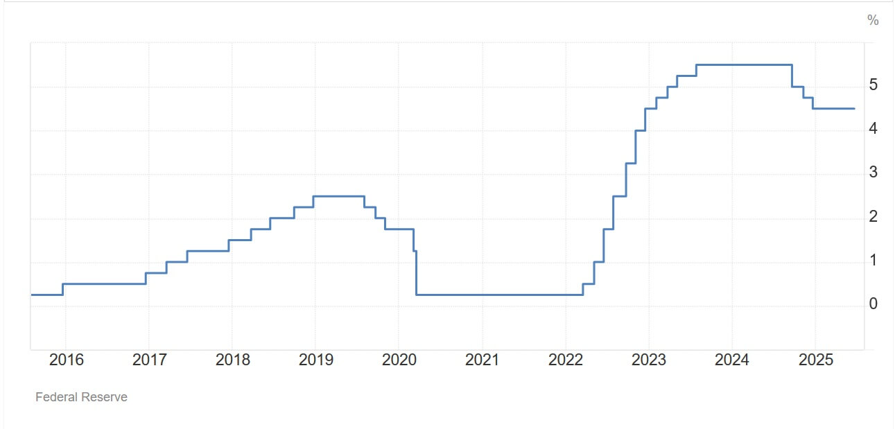 US-Leitzinsens seit 2015
