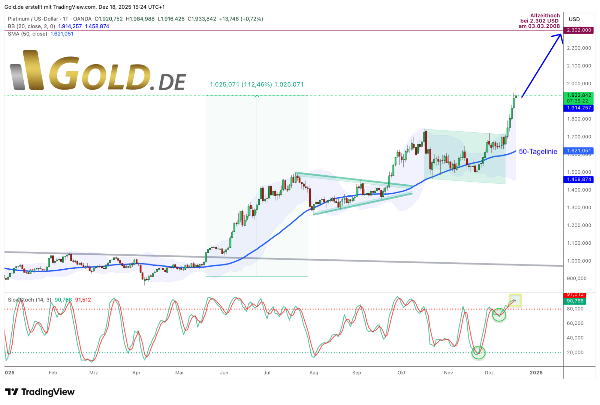 Tageschart Platin vom 18.12.25