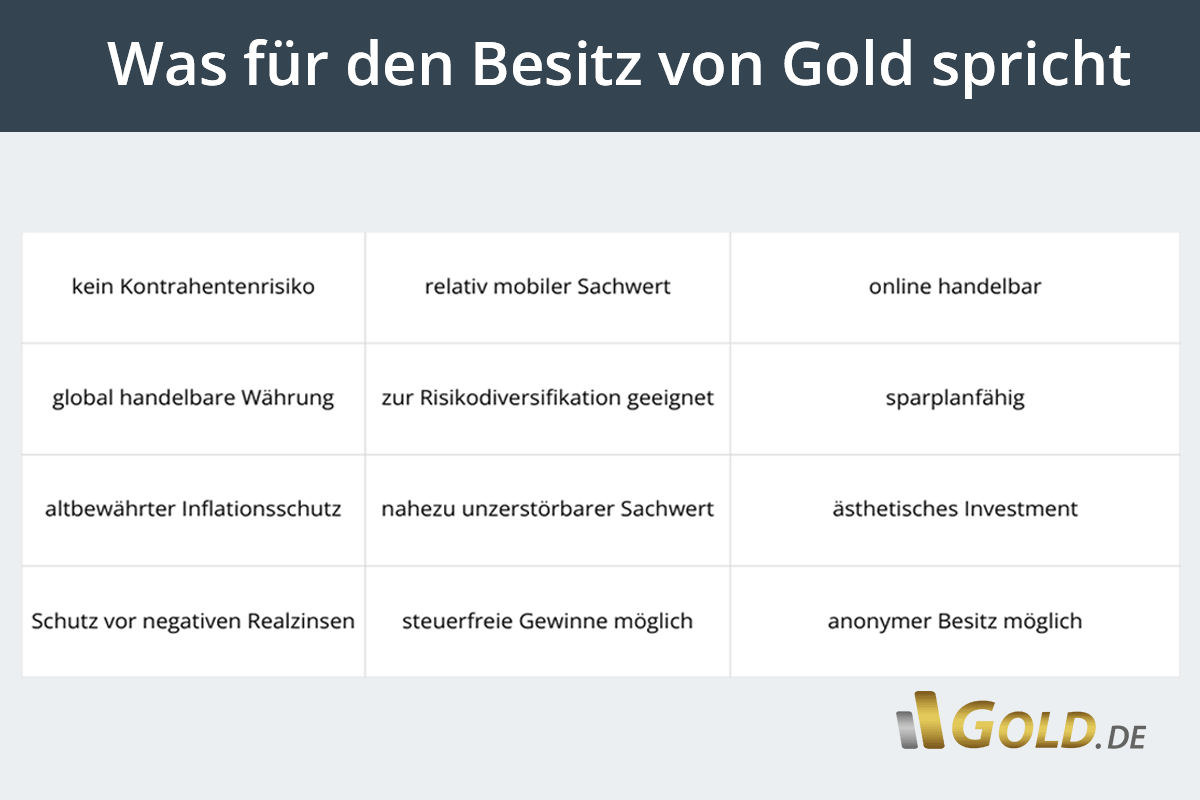 Kaufargumente für Gold