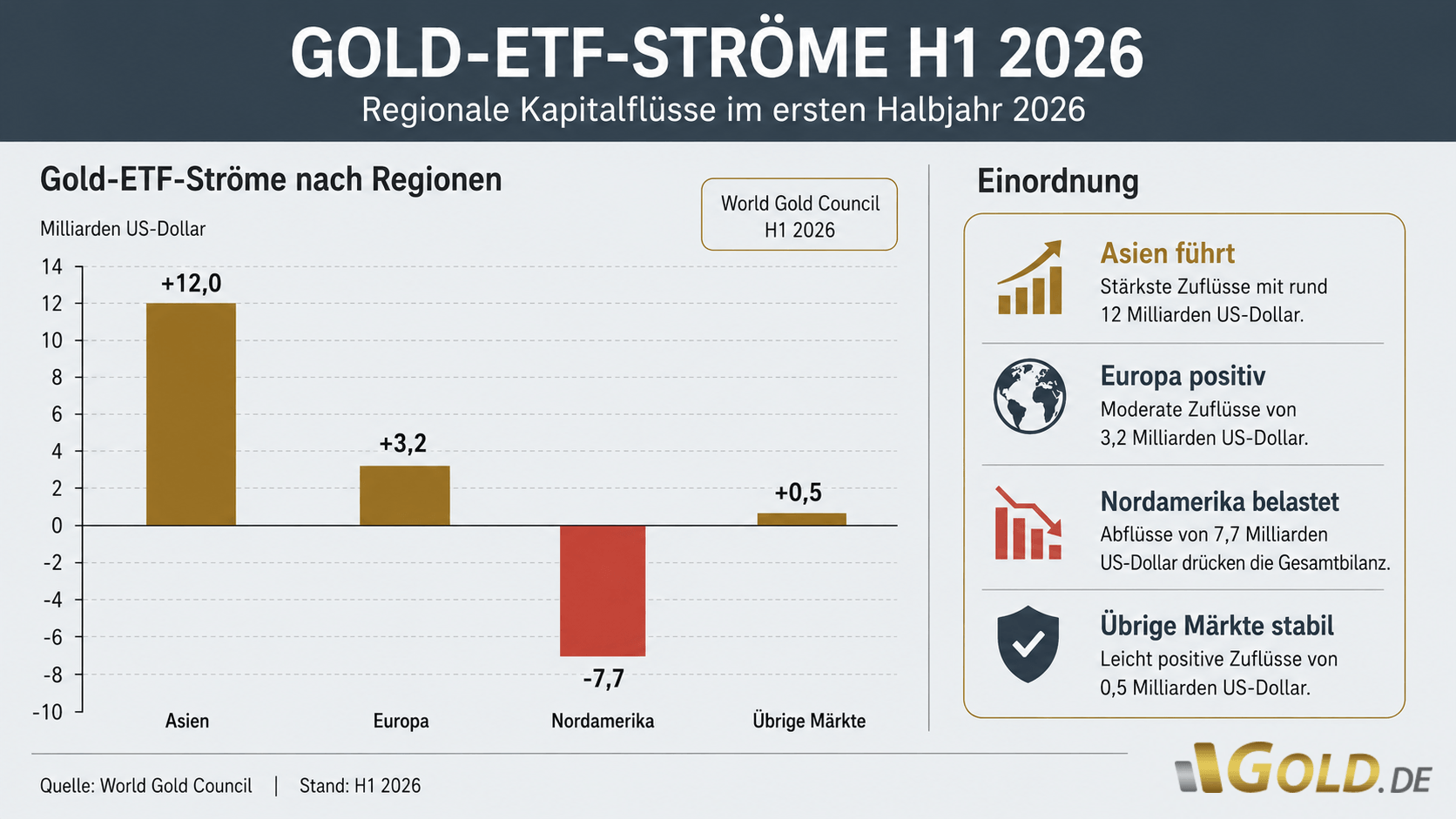 ETF Sträme erstes Halbjahr 2026