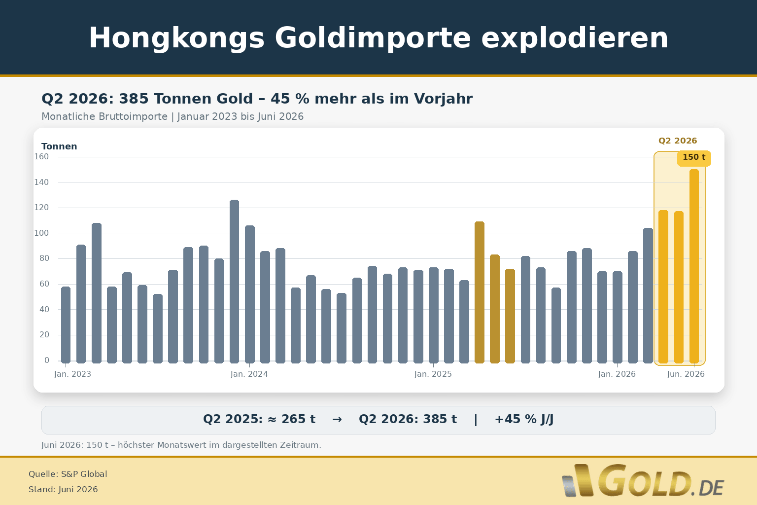 Goldimporte Hongkong