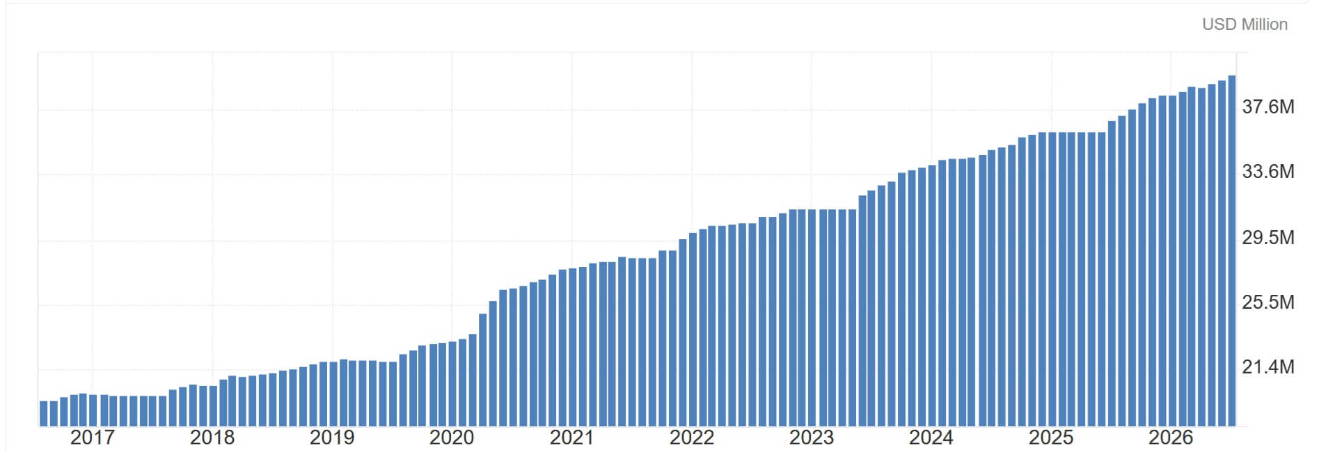 US-Staatsverschuldung von 2016 bis 2026