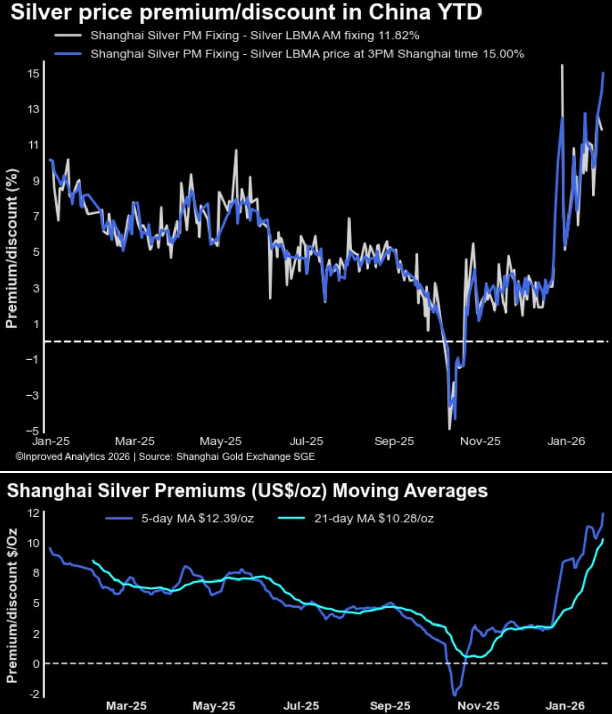 Shanghai Aufschläge am 27. Januar 2026