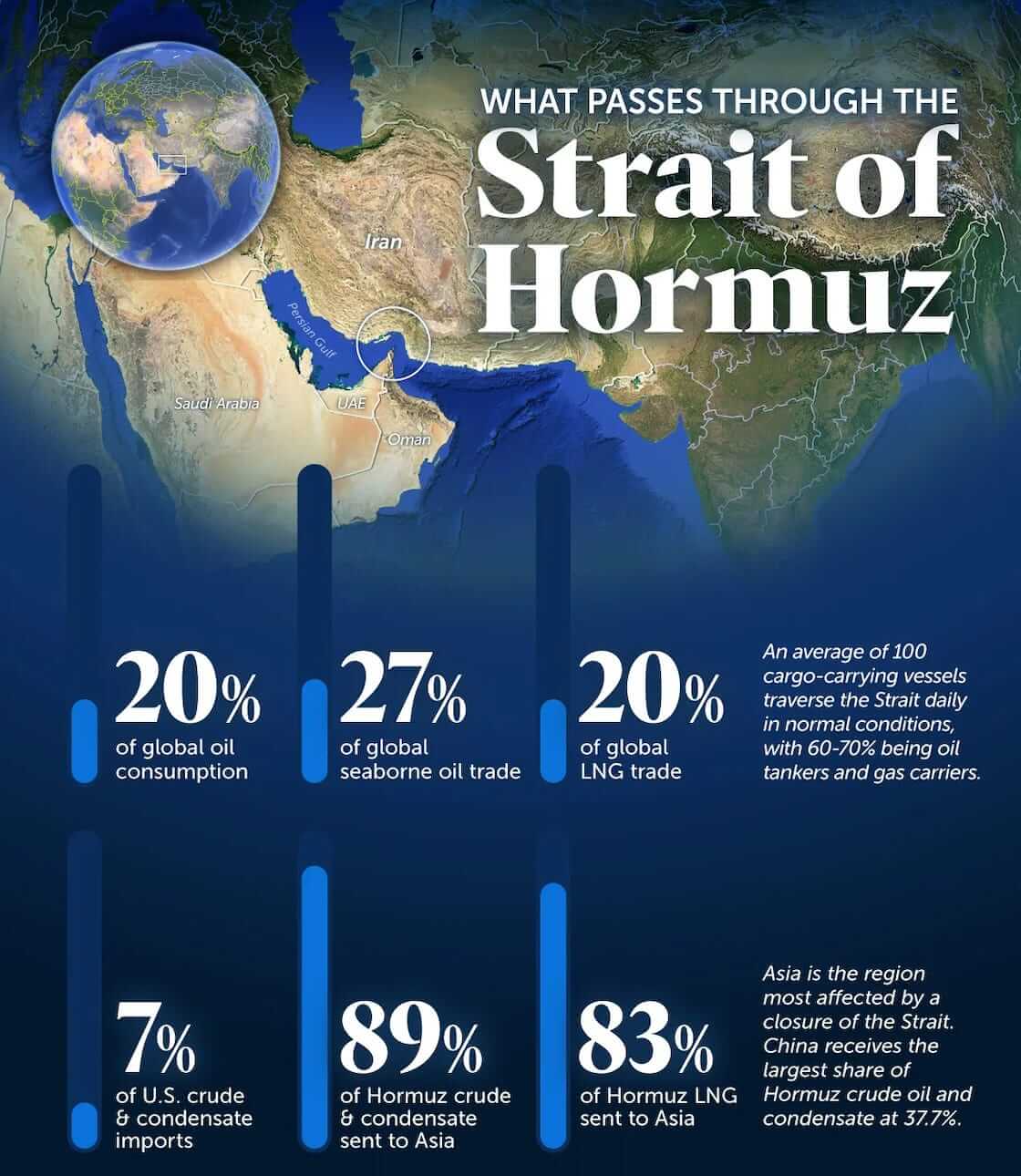 Straße von Hormus, 5. März 2026