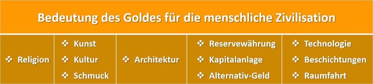 Bedeutung des Goldes für die menschliche Zivilisation