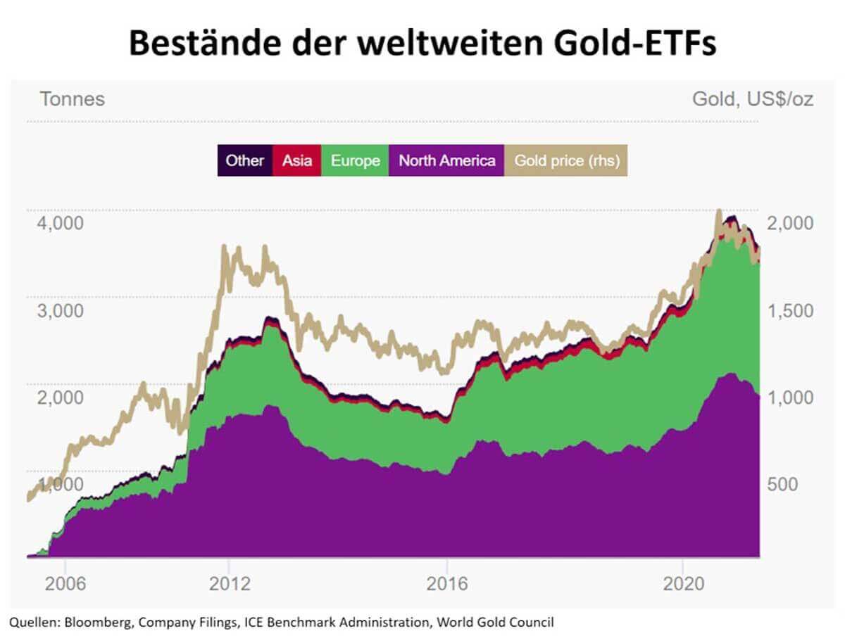 Papiergold Die Wichtigsten Produkte Am Markt