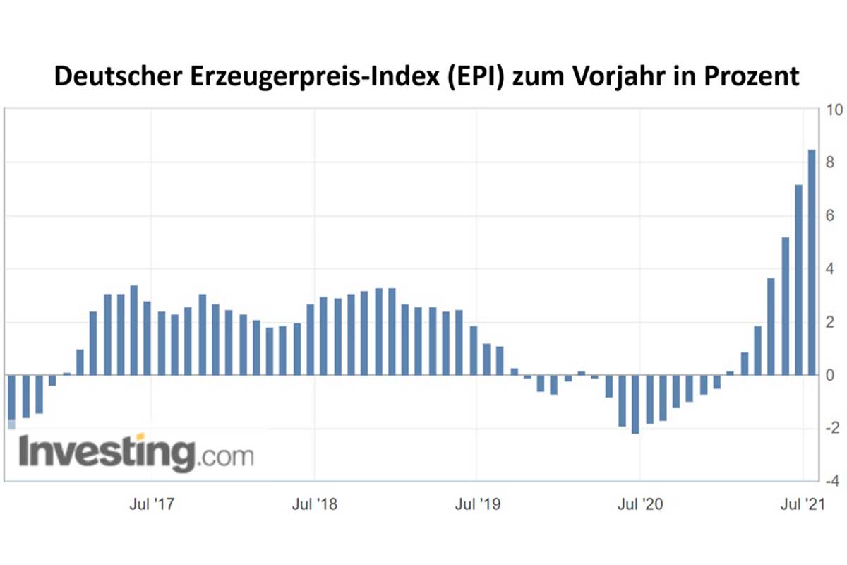 deutscher-erzeugerpreis-index-vorjahr-prozent