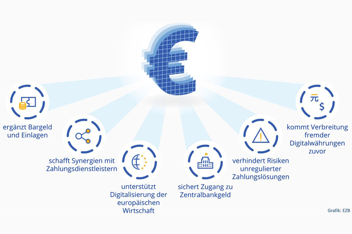 Bedeutung digitaler Zentralbankwhrungen fr Gold