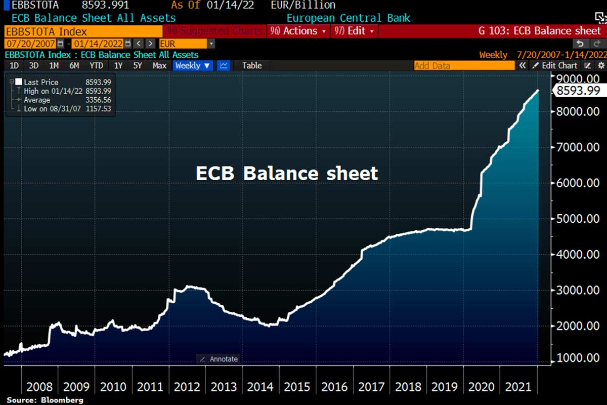 Gold – Erholung hat noch Platz