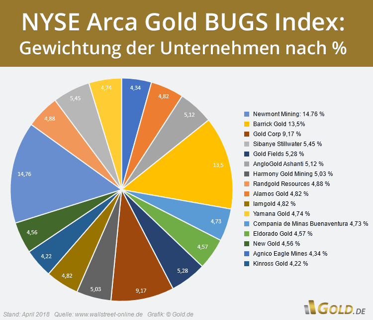 Nyse Arca Gold Miners Index